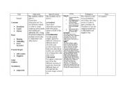 English Worksheet: meals