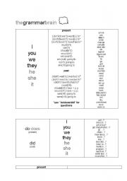 English Worksheet: the grammar brain