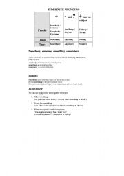 English Worksheet: Indefinite Pronouns