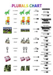 English Worksheet: PLURALS CHART