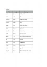 English Worksheet: Prefixes/Suffixes/Roots Plus Exercises