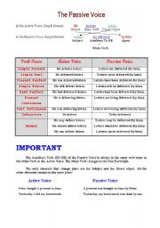 English worksheet: The Passive Voice