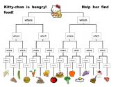English Worksheet: Which Or Where - Hello Kitty!