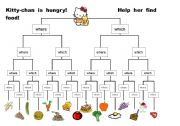 English worksheet: Which Or Where - Hello Kitty!