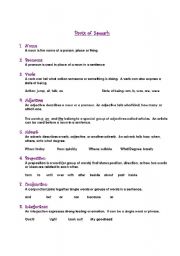 English Worksheet: Parts of Speech Definitions/Examples