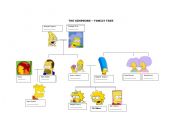 THE SIMPSONS - FAMILY TREE