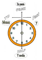 English worksheet: what is the time?