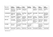 English Worksheet: Spelling Matrix