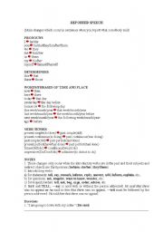 English Worksheet: reported speech