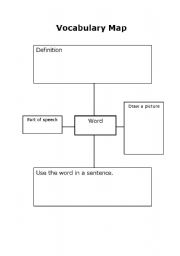 English Worksheet: Vocabulary Map