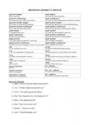 English Worksheet: reported speech