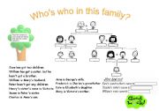 English Worksheet: WHOS WHO IN THIS FAMILY TREE?