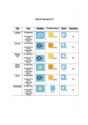 English Worksheet: World Weather