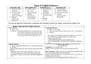 English Worksheet: Types of English Sentences