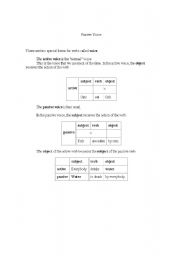 English Worksheet: Passive Voice