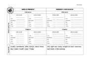 English Worksheet: Review Simple Present and Present Progressive