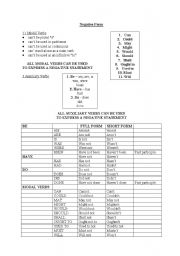 English Worksheet: negative form