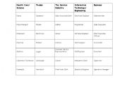 English Worksheet: Categorize Jobs