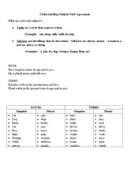 English Worksheet: Understanding Subject-Verb Agreement