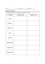 English Worksheet: Parts of Speech Pre-Assessment