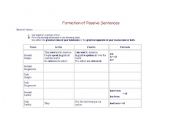 English worksheet: Formation of  Passive sentences