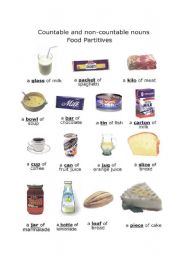 Countable and non-countable nouns 