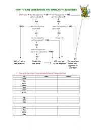 English Worksheet: comparative and superlative adjectives