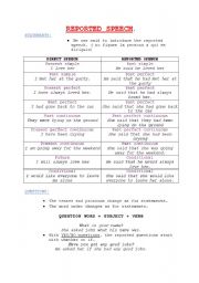 English Worksheet: Reported Speech Explanation