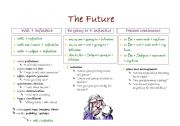 English Worksheet: The Future - Grammar Guide