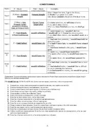 English worksheet: Conditionals