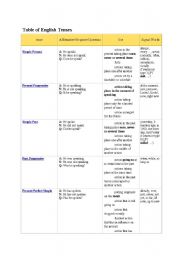English Worksheet: tense