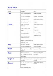 Modal verbs