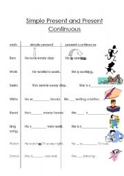 Simple Present and Present Continuous
