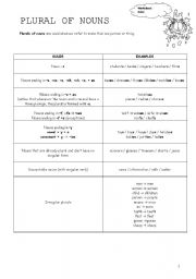 English Worksheet: Plural of Nouns