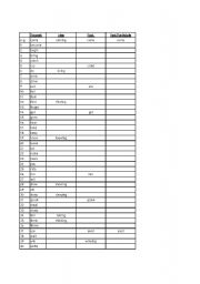 English Worksheet: Irregular verbs