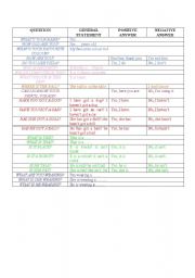 English Worksheet: Useful Common Questions and Answers