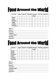 English worksheet: Food around the wold - a listening