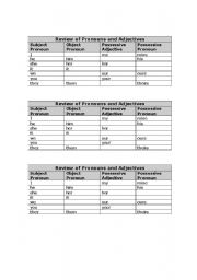 English Worksheet: Review of Pronouns and Possessive Adjectives