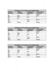 English worksheet: Review of Pronouns and Possessive Adjectives