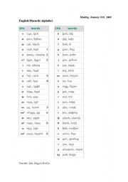 English Worksheet: English Phonetic Alphabet