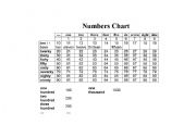 English worksheet: Numbers Chart