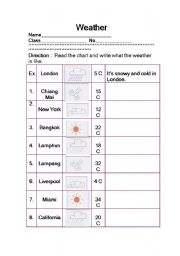 English Worksheet: Weather