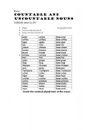 English worksheet: countable and uncountable noun (food)