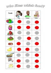 English Worksheet: who likes which food?