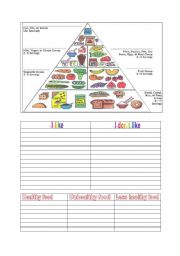 English Worksheet: Food