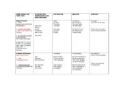 Verb tense chart