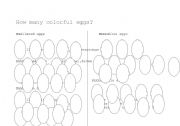 English worksheet: easter colorful eggs counting