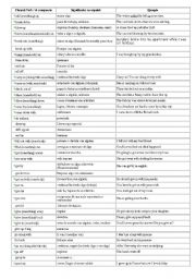 phrasal verbs list