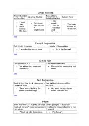 English worksheet: SIMPLE PRESENT