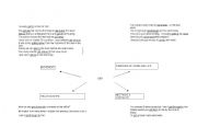 English Worksheet: Mind map of 